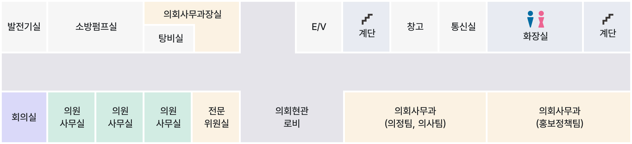 본관 1층 청사 도면-왼쪽부터 시계방향으로 발전기실, 소방펌푸실, 의회사무과장실, 탕비실, 의회현관 로비, E/V, 계단, 창고, 통신실, 화장실, 계단, 의회사무과 (홍보정책팀), 의회사무과 (의정팀, 의사팀), 전문위원실, 의원사무실, 의원사무실, 의원사무실, 회의실