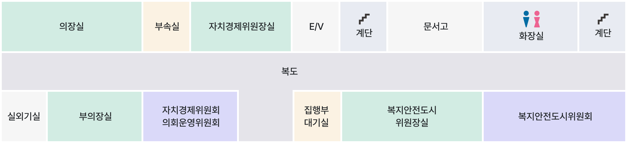 본관 2층 청사 도면-왼쪽부터 시계방향으로 의장실, 부속실, 자치경제위원장실, E/V, 계단, 문서고, 화장실, 계단, 복도, 복지안전도시위원회, 복지안전도시 위원장실, 집행부 대기실, 자치경제위원회 의회운영위원회, 부의장실, 실외기실